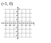 Plot the point.    <div style=padding-top: 35px> 