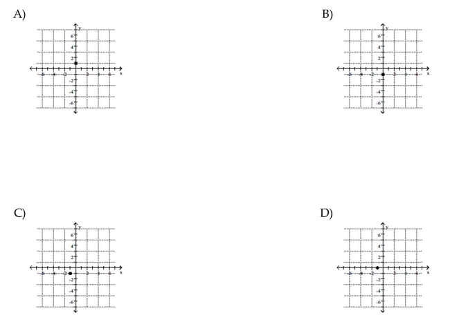Plot the point.    <div style=padding-top: 35px> 