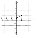 <strong>Find the distance d(   .  </strong> A) 0 B) 2 C) 1 D)   <div style=padding-top: 35px> 