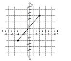 Find the distance d(   .    <div style=padding-top: 35px> 