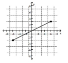 Find the distance d(   .    <div style=padding-top: 35px> 