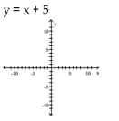 Graph the equation by plotting points.    <div style=padding-top: 35px> 