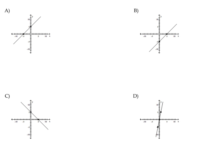Graph the equation by plotting points.    <div style=padding-top: 35px> 