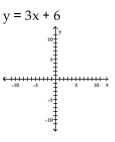 Graph the equation by plotting points.    <div style=padding-top: 35px> 