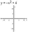 Graph the equation by plotting points.    <div style=padding-top: 35px> 