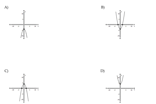 Graph the equation by plotting points.    <div style=padding-top: 35px> 