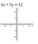 Graph the equation by plotting points.    <div style=padding-top: 35px> 