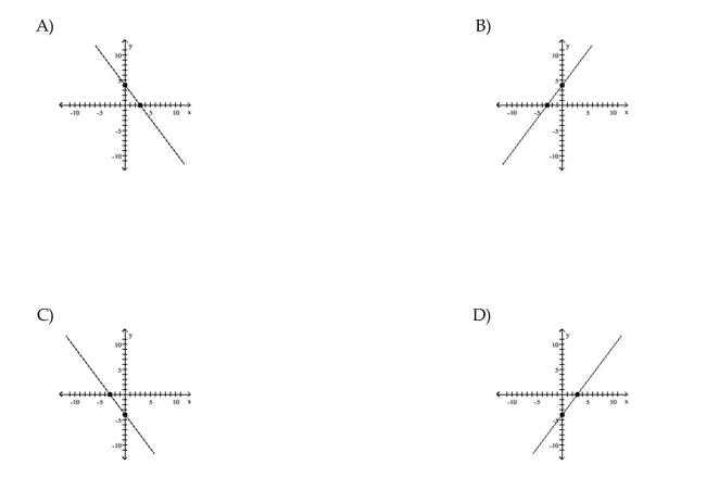 Graph the equation by plotting points.    <div style=padding-top: 35px> 