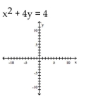 Graph the equation by plotting points.    <div style=padding-top: 35px> 