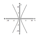 <strong>List the intercepts of the graph.  </strong> A) (0, -1), (0, 1) B) (0, -1), (1, 0) C) (-1, 0), (0, 1) D) (-1, 0), (1, 0) <div style=padding-top: 35px> 