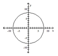<strong>List the intercepts of the graph.  </strong> A) (-8, 0), (0, 8) B) (-8, 0), (0, -8), (0, 0), (0, 8), (8, 0) C) (0, 8), (8, 0) D) (-8, 0), (0, -8), (0, 8), (8, 0) <div style=padding-top: 35px> 