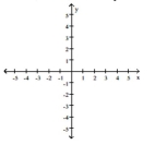 Plot the point A. Plot the point B that has the given symmetry with point A. A = (2, -5); B is symmetric to A with respect to the x-axis    <div style=padding-top: 35px> 