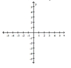 Plot the point A. Plot the point B that has the given symmetry with point A. A = (0, 2); B is symmetric to A with respect to the origin    <div style=padding-top: 35px> 