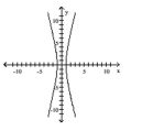 List the intercepts of the graph.Tell whether the graph is symmetric with respect to the x-axis, y-axis, origin, or none of these.    <div style=padding-top: 35px> 