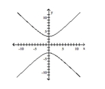 List the intercepts of the graph.Tell whether the graph is symmetric with respect to the x-axis, y-axis, origin, or none of these.    <div style=padding-top: 35px> 