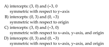List the intercepts of the graph.Tell whether the graph is symmetric with respect to the x-axis, y-axis, origin, or none of these.    <div style=padding-top: 35px> 