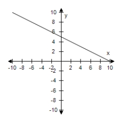 Does the function have an inverse function?