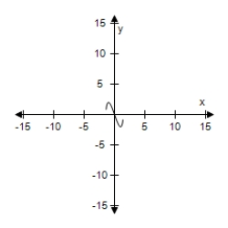 <strong>Select the graph of the function, and use the Horizontal Line Test to determine whether the function is one-to-one and so has an inverse function. g ( x ) = - 2 x \sqrt { 6 - x ^ { 2 } } </strong> A) The function does not have inverse. B) The function does not have inverse. C) The function does not have inverse. D) The function does not have inverse. E) The function does not have inverse.