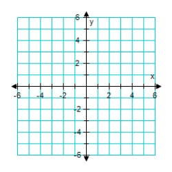 <strong>Graph the given function. f(x) = (x - 3)<sup>2</sup> </strong> A) B) C) D) E)