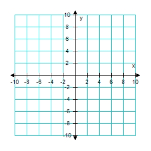 Create and complete a table to find the x and y coordinates of points that lie on the graph of the equation below.Plot at least 5 points along with the graph of the equation. y = x + 2