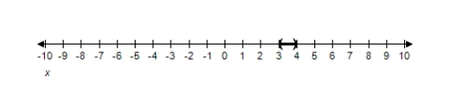 <strong>Solve the inequality and graph the solution on the real number line. x ^ { 2 } + x < 12 </strong> A) ( - 4,3 ) B) ( - 4,3 ) C) ( 4,3 ) D) ( - 4 , - 3 ) E) ( - 4 , - 3 )