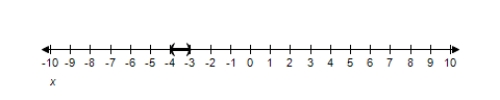 <strong>Solve the inequality and graph the solution on the real number line. x ^ { 2 } + x < 12 </strong> A) ( - 4,3 ) B) ( - 4,3 ) C) ( 4,3 ) D) ( - 4 , - 3 ) E) ( - 4 , - 3 )