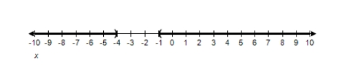 <strong>Solve the inequality and graph the solution on the real number line. x ^ { 2 } + 3 x > 4 </strong> A) ( - \infty , - 4 ) \cup ( 1 , \infty ) B) ( - \infty , - 4 ) \cup ( - 1 , \infty ) C) ( - \infty , - 4 ) \cup ( 1 , \infty ) D) ( - \infty , - 4 ) \cup ( - 1 , \infty ) E) ( - \infty , - 4 ) \cup ( 1 , - \infty )