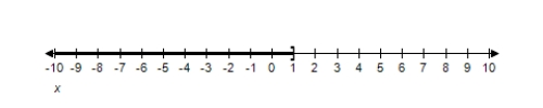 <strong>Solve the inequality and graph the solution on the real number line. x ^ { 2 } + 3 x > 4 </strong> A) ( - \infty , - 4 ) \cup ( 1 , \infty ) B) ( - \infty , - 4 ) \cup ( - 1 , \infty ) C) ( - \infty , - 4 ) \cup ( 1 , \infty ) D) ( - \infty , - 4 ) \cup ( - 1 , \infty ) E) ( - \infty , - 4 ) \cup ( 1 , - \infty )