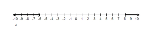 <strong>Solve the inequality and graph the solution on the real number line. x ^ { 2 } > 2 x + 48 </strong> A) ( - \infty , - 6 ) \cup ( 8 , \infty ) B) ( - \infty , 6 ) \cup ( 8 , \infty ) C) ( - \infty , - 6 ) \cup ( - 8 , - \infty ) D) ( - \infty , - 6 ) \cup ( - 8 , \infty ) E) ( - \infty , 6 ) \cup ( 8 , \infty )