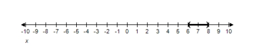 <strong>Solve the inequality and graph the solution on the real number line. x ^ { 2 } > 2 x + 48 </strong> A) ( - \infty , - 6 ) \cup ( 8 , \infty ) B) ( - \infty , 6 ) \cup ( 8 , \infty ) C) ( - \infty , - 6 ) \cup ( - 8 , - \infty ) D) ( - \infty , - 6 ) \cup ( - 8 , \infty ) E) ( - \infty , 6 ) \cup ( 8 , \infty )
