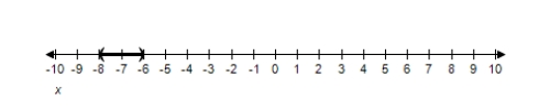 <strong>Solve the inequality and graph the solution on the real number line. x ^ { 2 } > 2 x + 48 </strong> A) ( - \infty , - 6 ) \cup ( 8 , \infty ) B) ( - \infty , 6 ) \cup ( 8 , \infty ) C) ( - \infty , - 6 ) \cup ( - 8 , - \infty ) D) ( - \infty , - 6 ) \cup ( - 8 , \infty ) E) ( - \infty , 6 ) \cup ( 8 , \infty )