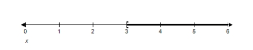  <strong>Solve the inequality and graph the solution on the real number line  x ^ { 3 } + 3 x ^ { 2 } - 9 x - 27 \leq 0   </strong> A)  ( - \infty , 3 ]    B)  ( - \infty , 3 )    C)  ( - \infty , 3 ]    D)  ( - \infty , - 3 ]    E)  ( - \infty , - 3 )    <div style=padding-top: 35px>  