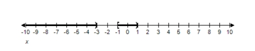 <strong>Solve the inequality and graph the solution on the real number line. x ^ { 3 } - 3 x ^ { 2 } - x > - 3 </strong> A) ( - 1,1 ) \cup ( 3 , \infty ) B) ( - 1,1 ) \cup ( - 3 , \infty ) C) ( - 1,1 ) \cup ( 3 , \infty ) D) ( - 1,1 ) \cup ( - 3 , - \infty ) E) ( - 1,1 ) \cup ( - 3 , \infty )