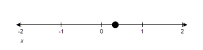 <strong>Solve the inequality and graph the solution on the real number line. 9 x ^ { 2 } - 6 x + 1 \leq 0 </strong> A) x = 3 B) x = \frac { 1 } { 3 } C) x = \frac { 1 } { 9 } D) x = - \frac { 1 } { 3 } E) x = - 3