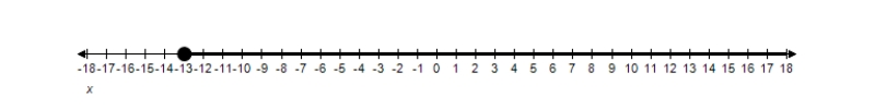 <strong>Solve the inequality and graph the solution on the real number line. x ^ { 2 } + 5 x + 13 > 0 </strong> A) x \geq - 13 B) x \leq 13 C) x > 5 D) x < - 5 E)All real numbers