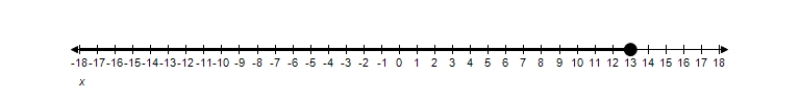 <strong>Solve the inequality and graph the solution on the real number line. x ^ { 2 } + 5 x + 13 > 0 </strong> A) x \geq - 13 B) x \leq 13 C) x > 5 D) x < - 5 E)All real numbers