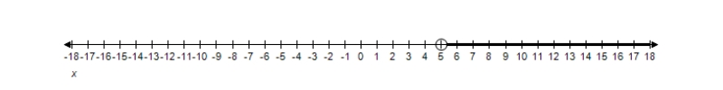 <strong>Solve the inequality and graph the solution on the real number line. x ^ { 2 } + 5 x + 13 > 0 </strong> A) x \geq - 13 B) x \leq 13 C) x > 5 D) x < - 5 E)All real numbers