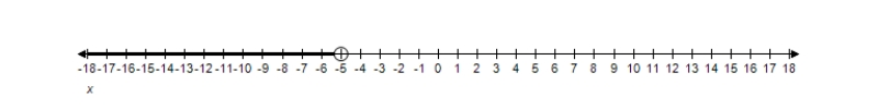 <strong>Solve the inequality and graph the solution on the real number line. x ^ { 2 } + 5 x + 13 > 0 </strong> A) x \geq - 13 B) x \leq 13 C) x > 5 D) x < - 5 E)All real numbers