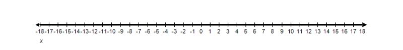 <strong>Solve the inequality and graph the solution on the real number line. x ^ { 2 } + 5 x + 13 > 0 </strong> A) x \geq - 13 B) x \leq 13 C) x > 5 D) x < - 5 E)All real numbers