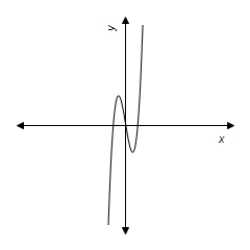 <strong>Use a graphing utility to graph the equation.Use the graph to approximate the values of x that satisfy the inequality. Equation: y = \frac { 1 } { 6 } x ^ { 2 } - 6 x + 1 Inequality: y \leq 0 </strong> A) x \leq - 1 - \sqrt { \frac { 4 } { 27 } } , 1 - \sqrt { \frac { 4 } { 27 } } \leq x \leq 1 + \sqrt { \frac { 4 } { 27 } } B) 1 - \sqrt { \frac { 4 } { 27 } } \leq \mathrm { x } \leq 1 + \sqrt { \frac { 4 } { 27 } } C) x \leq 1 - \sqrt { \frac { 4 } { 27 } } , 1 + \sqrt { \frac { 4 } { 27 } } \leq x D) x \leq - 1 - \sqrt { \frac { 4 } { 27 } } , - 1 + \sqrt { \frac { 4 } { 27 } } \leq x E) - 1 - \sqrt { \frac { 4 } { 27 } } \leq x \leq - 1 + \sqrt { \frac { 4 } { 27 } }