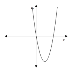 <strong>Use a graphing utility to graph the equation.Use the graph to approximate the values of x that satisfy the inequality. Equation: y = \frac { 1 } { 6 } x ^ { 2 } - 6 x + 1 Inequality: y \leq 0 </strong> A) x \leq - 1 - \sqrt { \frac { 4 } { 27 } } , 1 - \sqrt { \frac { 4 } { 27 } } \leq x \leq 1 + \sqrt { \frac { 4 } { 27 } } B) 1 - \sqrt { \frac { 4 } { 27 } } \leq \mathrm { x } \leq 1 + \sqrt { \frac { 4 } { 27 } } C) x \leq 1 - \sqrt { \frac { 4 } { 27 } } , 1 + \sqrt { \frac { 4 } { 27 } } \leq x D) x \leq - 1 - \sqrt { \frac { 4 } { 27 } } , - 1 + \sqrt { \frac { 4 } { 27 } } \leq x E) - 1 - \sqrt { \frac { 4 } { 27 } } \leq x \leq - 1 + \sqrt { \frac { 4 } { 27 } }