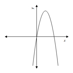 <strong>Use a graphing utility to graph the equation.Use the graph to approximate the values of x that satisfy the inequality. Equation: y = \frac { 1 } { 6 } x ^ { 2 } - 6 x + 1 Inequality: y \leq 0 </strong> A) x \leq - 1 - \sqrt { \frac { 4 } { 27 } } , 1 - \sqrt { \frac { 4 } { 27 } } \leq x \leq 1 + \sqrt { \frac { 4 } { 27 } } B) 1 - \sqrt { \frac { 4 } { 27 } } \leq \mathrm { x } \leq 1 + \sqrt { \frac { 4 } { 27 } } C) x \leq 1 - \sqrt { \frac { 4 } { 27 } } , 1 + \sqrt { \frac { 4 } { 27 } } \leq x D) x \leq - 1 - \sqrt { \frac { 4 } { 27 } } , - 1 + \sqrt { \frac { 4 } { 27 } } \leq x E) - 1 - \sqrt { \frac { 4 } { 27 } } \leq x \leq - 1 + \sqrt { \frac { 4 } { 27 } }