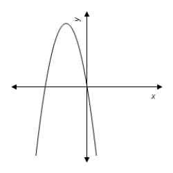 <strong>Use a graphing utility to graph the equation.Use the graph to approximate the values of x that satisfy the inequality. Equation: y = \frac { 1 } { 6 } x ^ { 2 } - 6 x + 1 Inequality: y \leq 0 </strong> A) x \leq - 1 - \sqrt { \frac { 4 } { 27 } } , 1 - \sqrt { \frac { 4 } { 27 } } \leq x \leq 1 + \sqrt { \frac { 4 } { 27 } } B) 1 - \sqrt { \frac { 4 } { 27 } } \leq \mathrm { x } \leq 1 + \sqrt { \frac { 4 } { 27 } } C) x \leq 1 - \sqrt { \frac { 4 } { 27 } } , 1 + \sqrt { \frac { 4 } { 27 } } \leq x D) x \leq - 1 - \sqrt { \frac { 4 } { 27 } } , - 1 + \sqrt { \frac { 4 } { 27 } } \leq x E) - 1 - \sqrt { \frac { 4 } { 27 } } \leq x \leq - 1 + \sqrt { \frac { 4 } { 27 } }