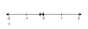 <strong>Solve the inequality and graph the solution on the real number line. \frac { 4 x - 1 } { x } > 0 </strong> A) ( - \infty , 0 ) \cup \left( \frac { 1 } { 4 } , \infty \right) B) ( - \infty , 0 ) \cup \left( - \frac { 1 } { 4 } , \infty \right) C) ( - \infty , 0 ) \cap \left( - \frac { 1 } { 4 } , \frac { 1 } { 4 } \right) D) ( - \infty , 0 ) \cap \left( \frac { 1 } { 4 } , \infty \right) E) ( - \infty , 0 ) \cap \left( - \frac { 1 } { 4 } , \infty \right)