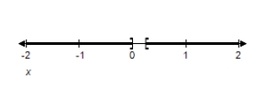 <strong>Solve the inequality and graph the solution on the real number line. \frac { 4 x - 1 } { x } > 0 </strong> A) ( - \infty , 0 ) \cup \left( \frac { 1 } { 4 } , \infty \right) B) ( - \infty , 0 ) \cup \left( - \frac { 1 } { 4 } , \infty \right) C) ( - \infty , 0 ) \cap \left( - \frac { 1 } { 4 } , \frac { 1 } { 4 } \right) D) ( - \infty , 0 ) \cap \left( \frac { 1 } { 4 } , \infty \right) E) ( - \infty , 0 ) \cap \left( - \frac { 1 } { 4 } , \infty \right)