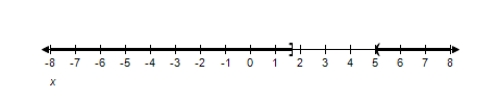  <strong>Solve the inequality and graph the solution on the real number line.    \frac { 3 x - 5 } { x - 5 } \geq 0   </strong> A)(  - \infty , \frac { 5 } { 3 }   ]  \text { U } ( 5 , \infty )    B)(  - \infty , \frac { 5 } { 3 }   ]  \cup ( - 5 , \infty )    C)(  - \infty , - \frac { 5 } { 3 }   ]  \text { U } ( 5 , \infty )    D)(  - \infty , - \frac { 5 } { 3 }   ]  \cup ( - 5 , \infty )    E)(  - \infty , \frac { 5 } { 3 }   ]  \cap ( 5 , \infty )    <div style=padding-top: 35px>  