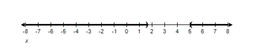  <strong>Solve the inequality and graph the solution on the real number line.    \frac { 3 x - 5 } { x - 5 } \geq 0   </strong> A)(  - \infty , \frac { 5 } { 3 }   ]  \text { U } ( 5 , \infty )    B)(  - \infty , \frac { 5 } { 3 }   ]  \cup ( - 5 , \infty )    C)(  - \infty , - \frac { 5 } { 3 }   ]  \text { U } ( 5 , \infty )    D)(  - \infty , - \frac { 5 } { 3 }   ]  \cup ( - 5 , \infty )    E)(  - \infty , \frac { 5 } { 3 }   ]  \cap ( 5 , \infty )    <div style=padding-top: 35px>  