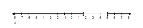  <strong>Solve the inequality and graph the solution on the real number line.    \frac { 3 x - 5 } { x - 5 } \geq 0   </strong> A)(  - \infty , \frac { 5 } { 3 }   ]  \text { U } ( 5 , \infty )    B)(  - \infty , \frac { 5 } { 3 }   ]  \cup ( - 5 , \infty )    C)(  - \infty , - \frac { 5 } { 3 }   ]  \text { U } ( 5 , \infty )    D)(  - \infty , - \frac { 5 } { 3 }   ]  \cup ( - 5 , \infty )    E)(  - \infty , \frac { 5 } { 3 }   ]  \cap ( 5 , \infty )    <div style=padding-top: 35px>  