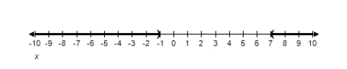<strong>Solve the inequality and graph the solution on the real number line. \frac { x + 9 } { x + 1 } - 2 < 0 </strong> A) ( - \infty , - 1 ) \cup ( 7 , \infty ) B) ( - \infty , - 1 ) \cap ( - 7 , \infty ) C) ( - \infty , 1 ) \cap ( 7 , \infty ) D) ( - \infty , - 1 ) \cup ( - 7 , \infty ) E) ( - \infty , - 1 ) \cap ( 7 , \infty )