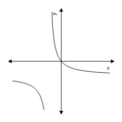 <strong>Use a graphing utility to graph the equation.Use the graph to approximate the values of x that satisfy each inequality. Equation: y = \frac { 6 x } { x - 5 } Inequality: y \geq 8 </strong> A) 5 < x \leq - \frac { 10 } { 1 } B) 5 < x \leq \frac { 10 } { 1 } C) 5 < x D) 5 < x \leq \frac { 10 } { 1 } E) 6 < x \leq \frac { 10 } { 1 }